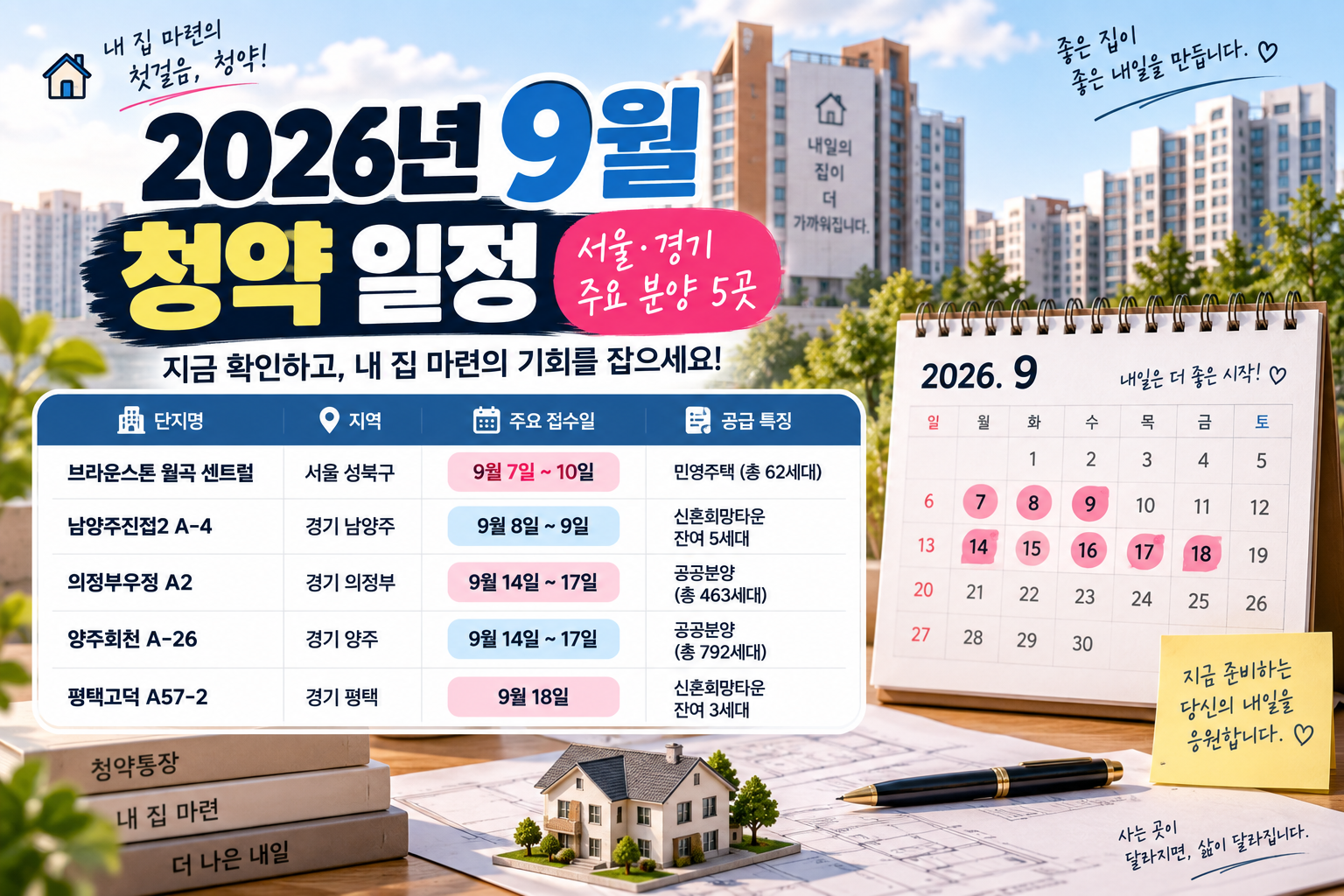 2026년 9월 청약 일정｜서울·경기 주요 분양 5곳